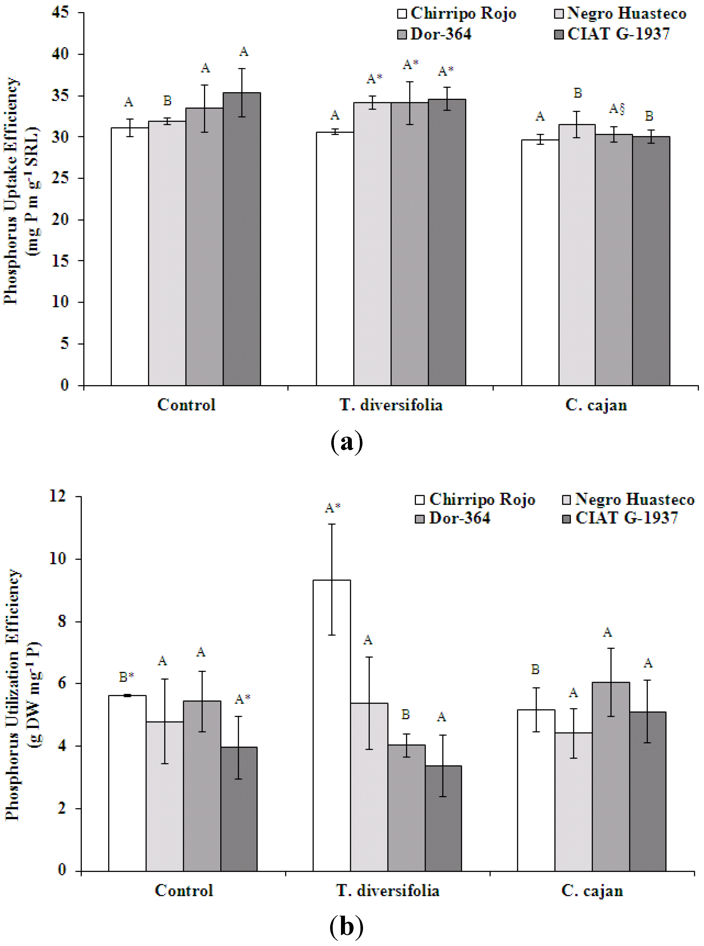 Agronomy 03 00232 g002