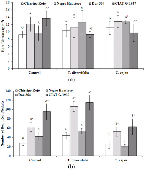 Agronomy 03 00232 g003 550