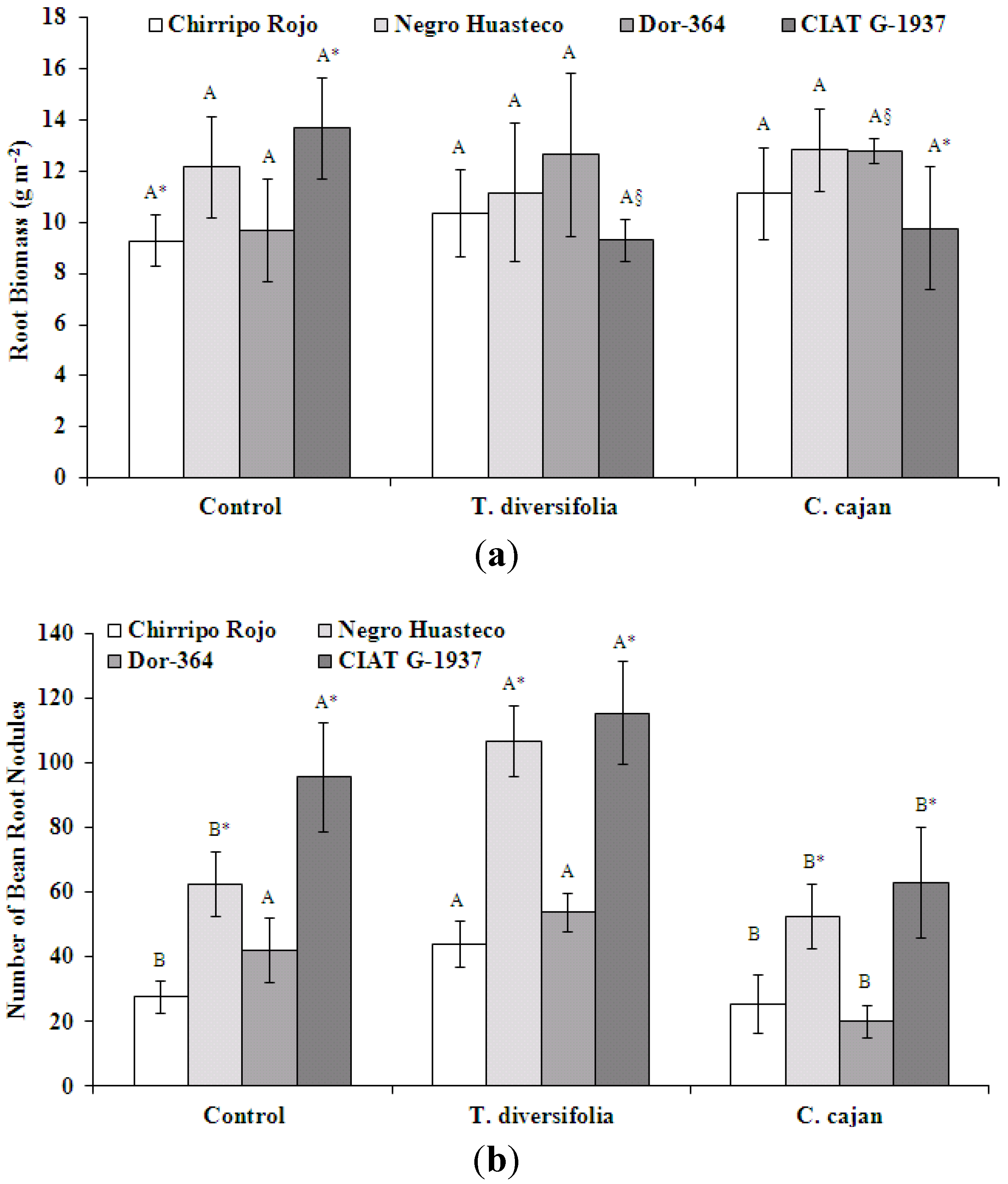 Agronomy 03 00232 g003
