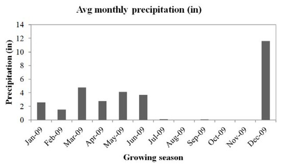 Agronomy 03 00248 g003 550