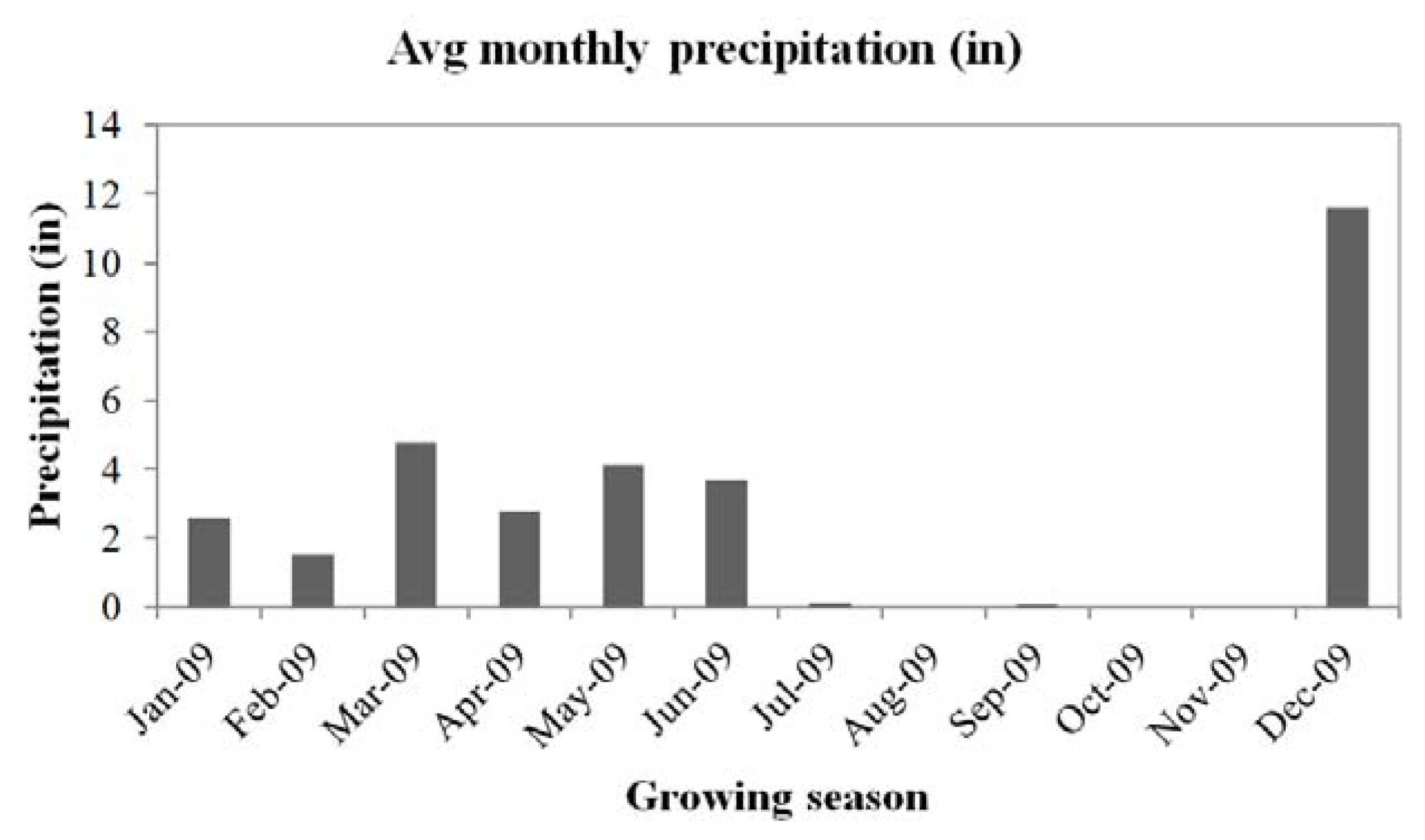 Agronomy 03 00248 g003