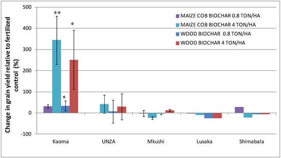 Agronomy 03 00256 g001 550