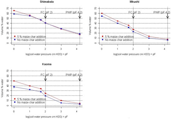 Agronomy 03 00256 g002 550