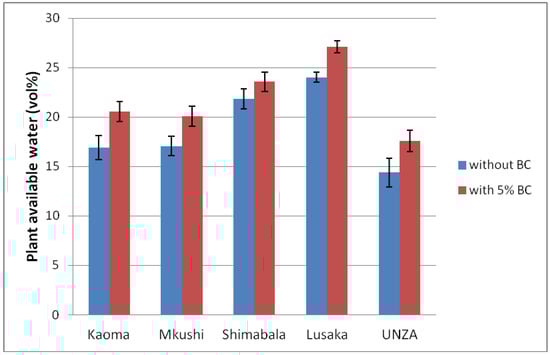 Agronomy 03 00256 g003 550