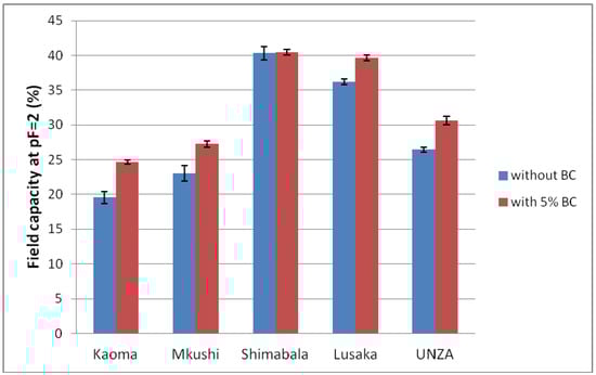 Agronomy 03 00256 g004 550