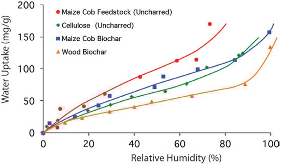 Agronomy 03 00256 g005 550