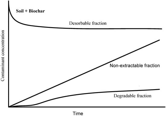Agronomy 03 00349 g003 550