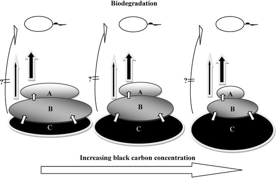 Agronomy 03 00349 g004 550