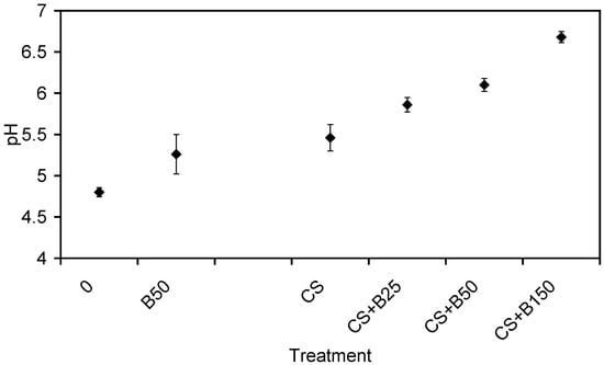Agronomy 03 00404 g001 550