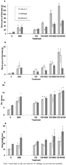 Agronomy 03 00404 g002 550