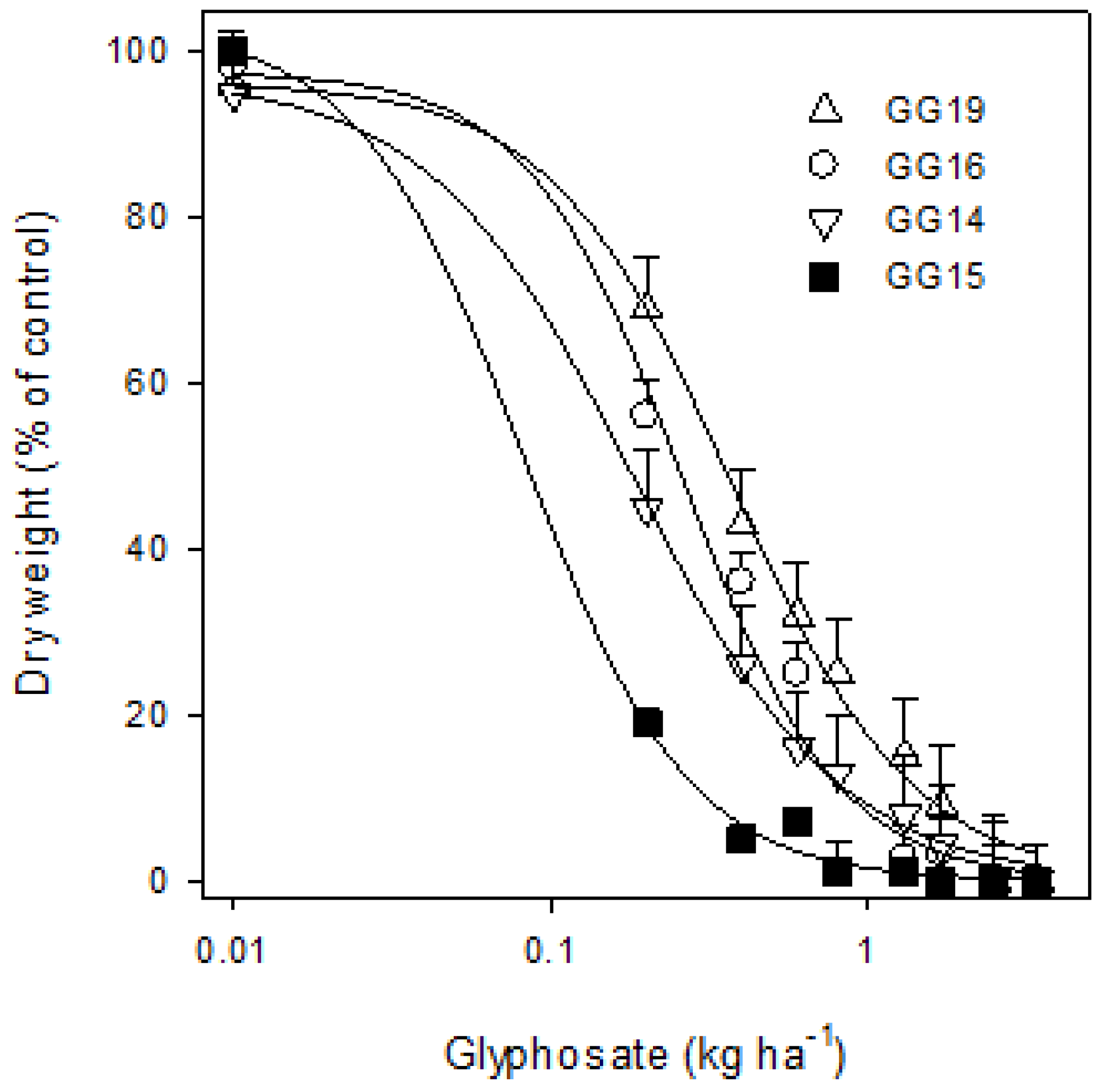 Agronomy 03 00474 g001