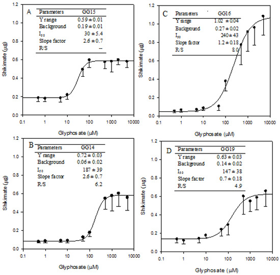 Agronomy 03 00474 g002 550