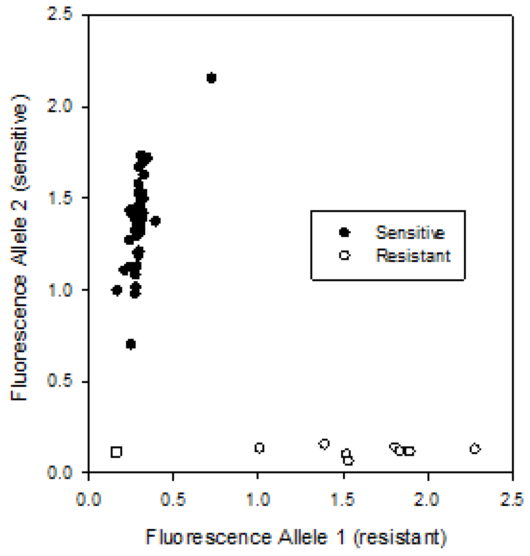 Agronomy 03 00474 g003