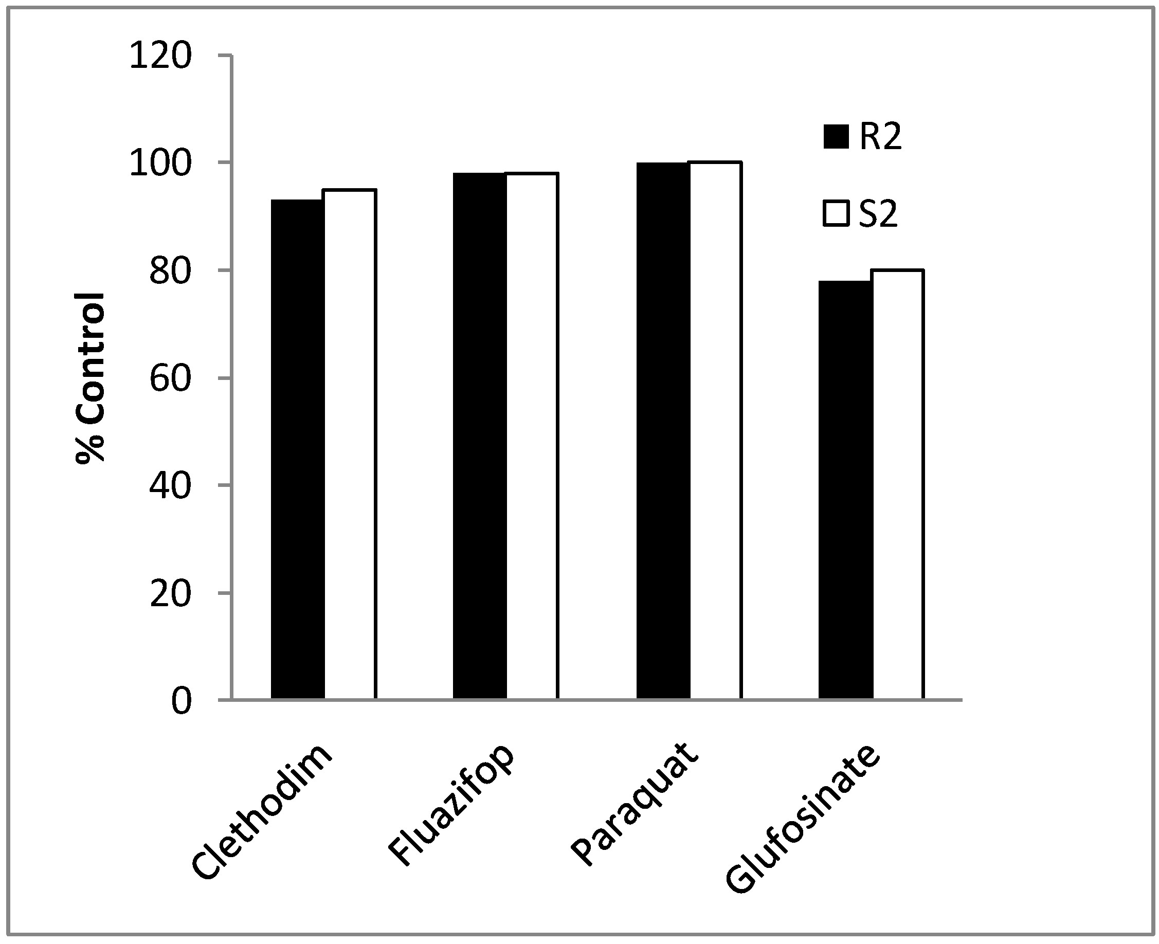 Agronomy 03 00474 g004