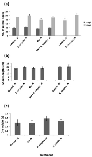 Agronomy 03 00595 g003 550