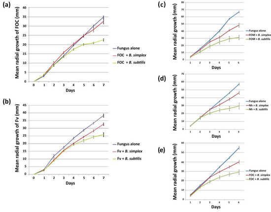 Agronomy 03 00595 g006 550