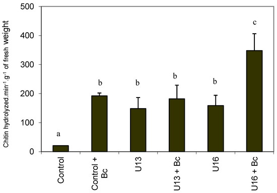 Agronomy 03 00632 g005 550