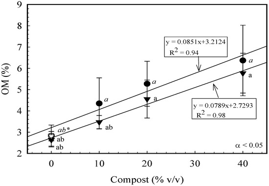 Agronomy 03 00657 g002 550