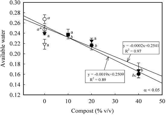 Agronomy 03 00657 g003 550