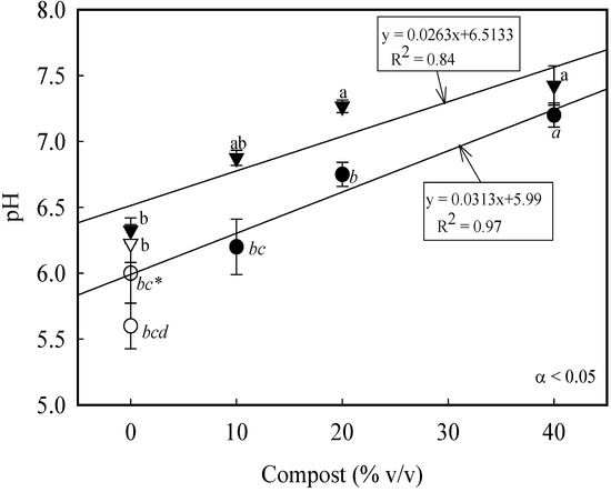 Agronomy 03 00657 g005 550