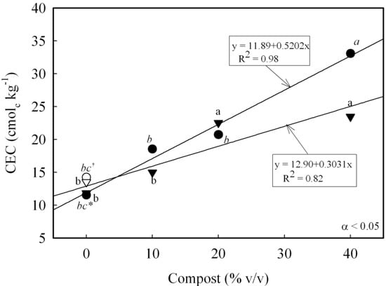 Agronomy 03 00657 g006 550
