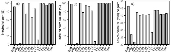 Agronomy 03 00685 g001 550