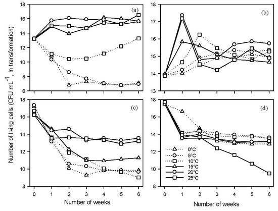 Agronomy 03 00685 g002 550