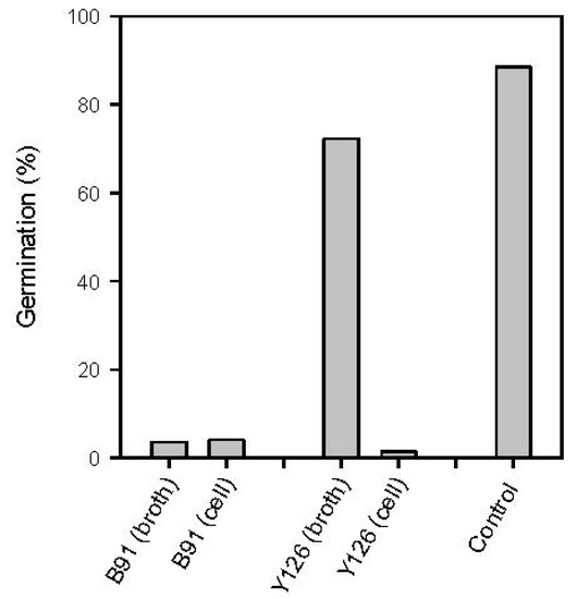Agronomy 03 00685 g003 550