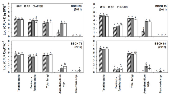 Agronomy 03 00704 g002 550