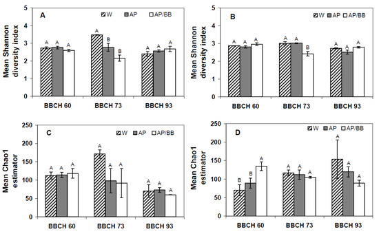 Agronomy 03 00704 g004 550