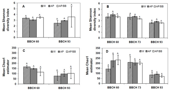 Agronomy 03 00704 g006 550