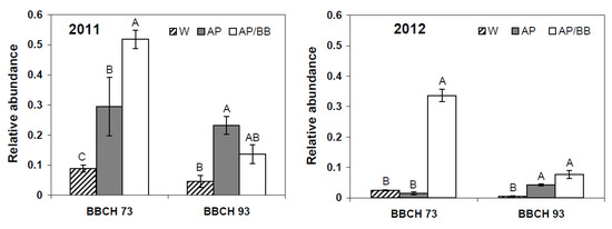 Agronomy 03 00704 g007 550