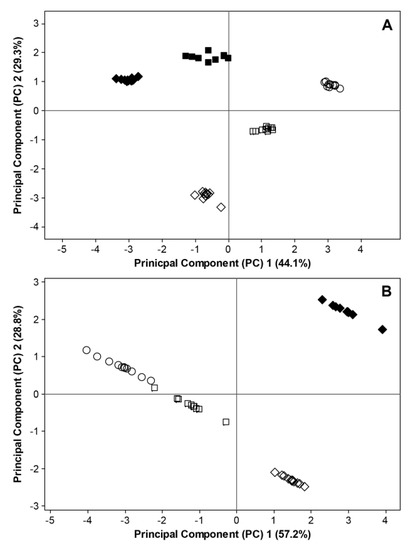 Agronomy 03 00704 g008 550