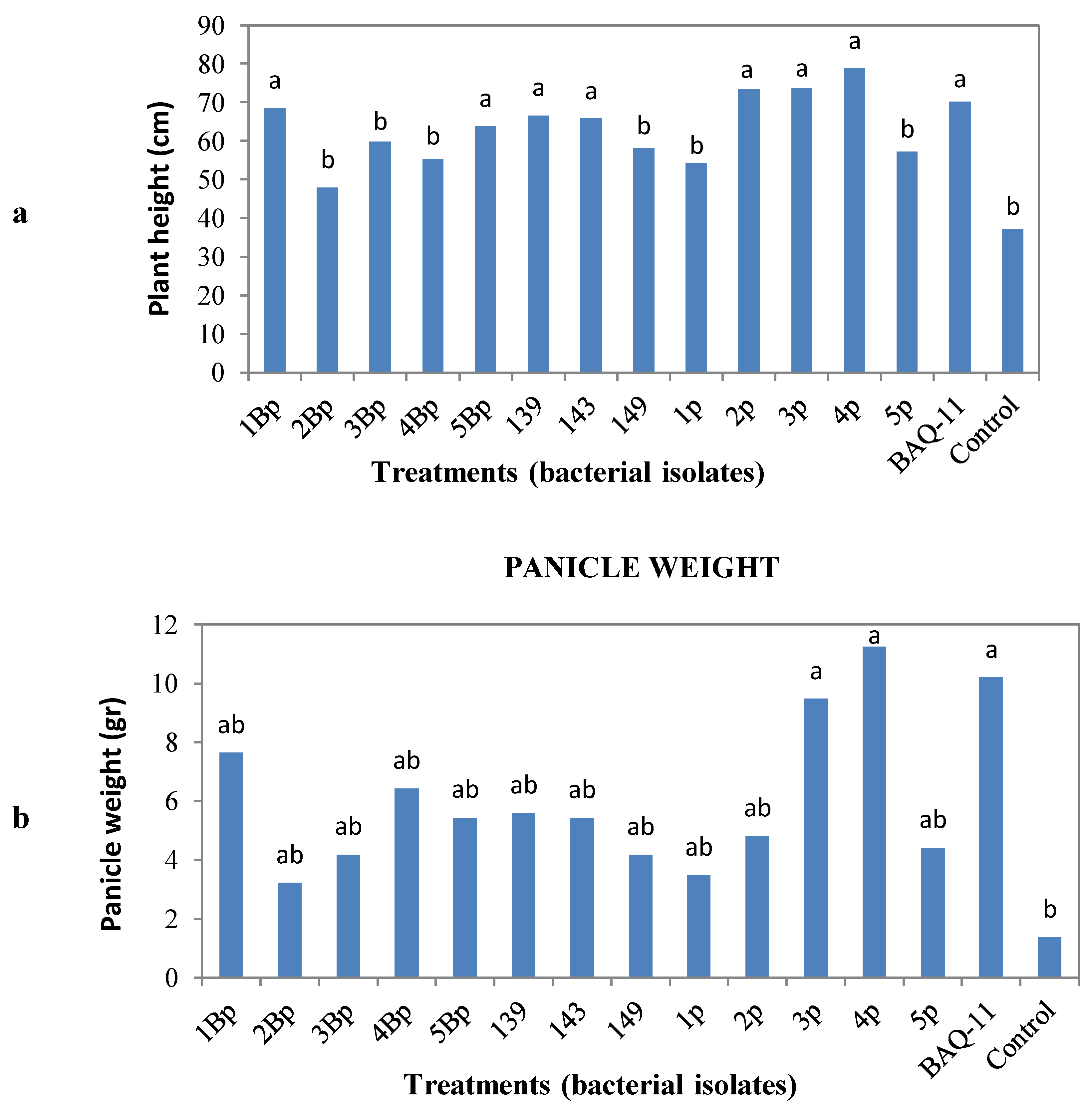 Agronomy 03 00732 g001