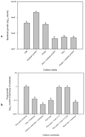 Agronomy 03 00732 g002 550