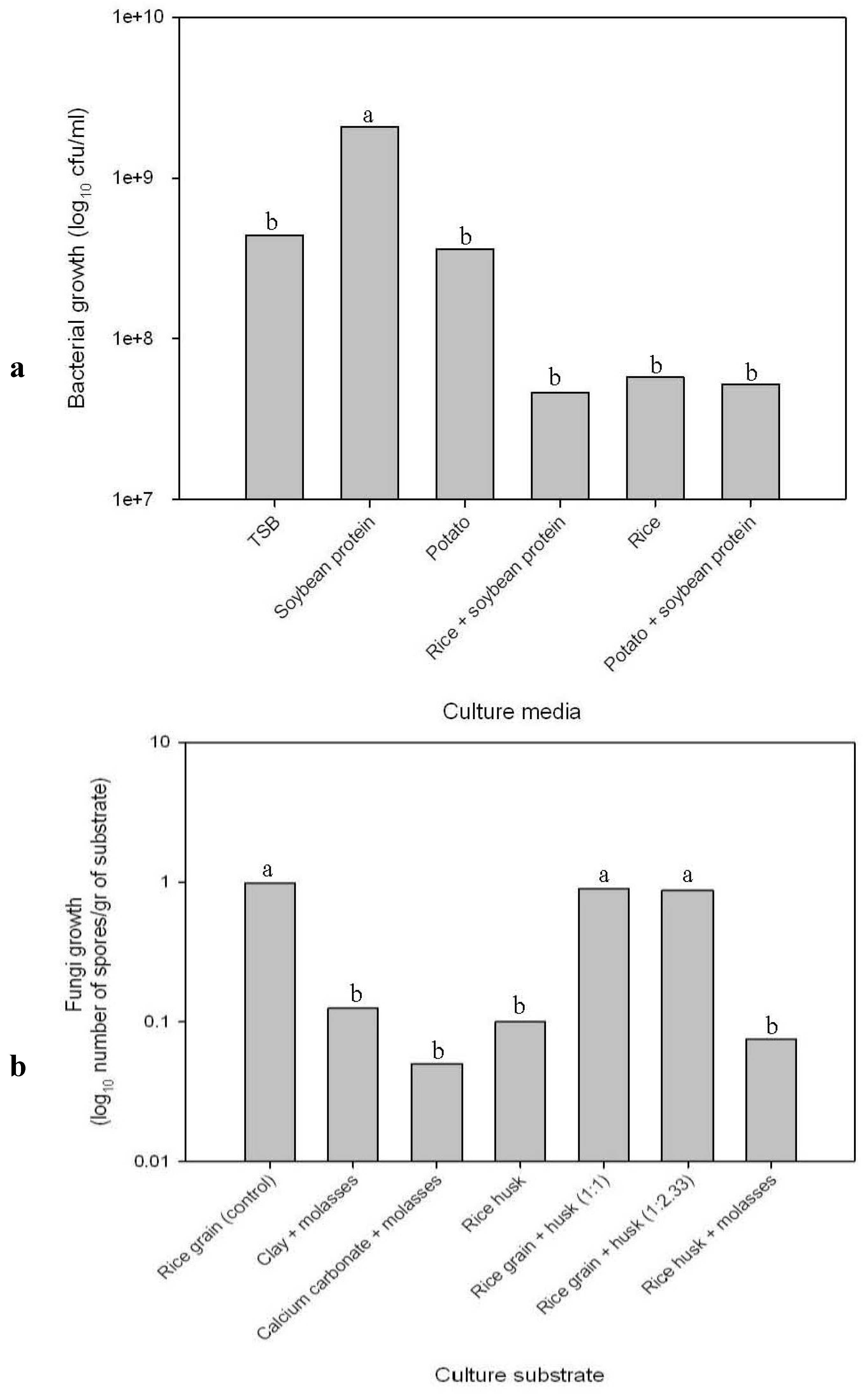 Agronomy 03 00732 g002