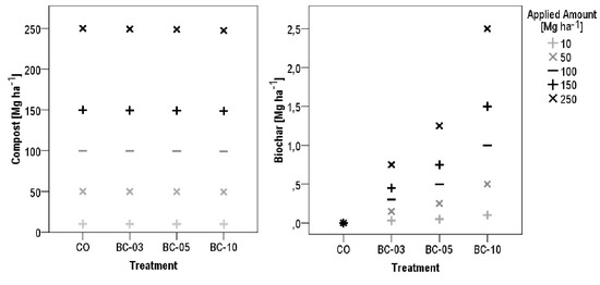 Agronomy 04 00034 g001 550