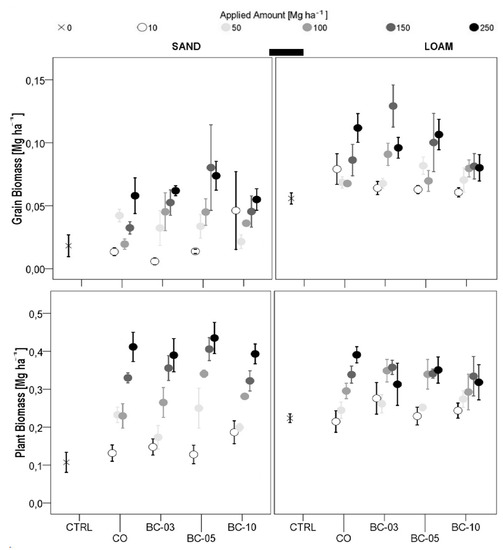 Agronomy 04 00034 g002 550
