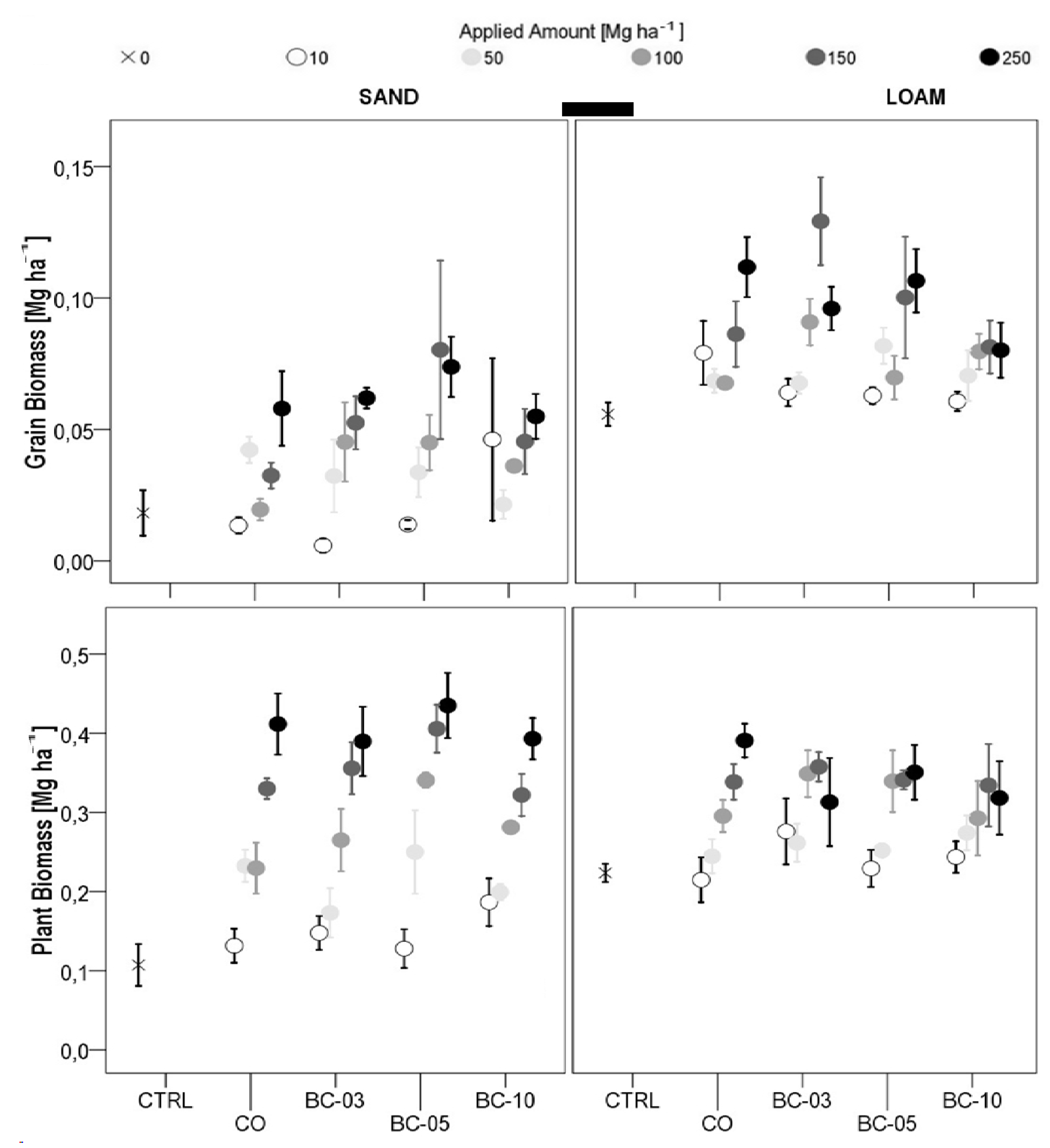 Agronomy 04 00034 g002