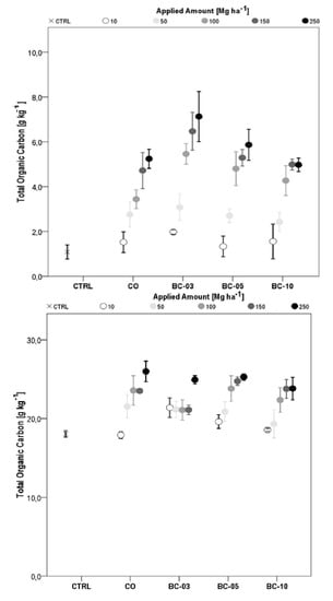 Agronomy 04 00034 g004 550