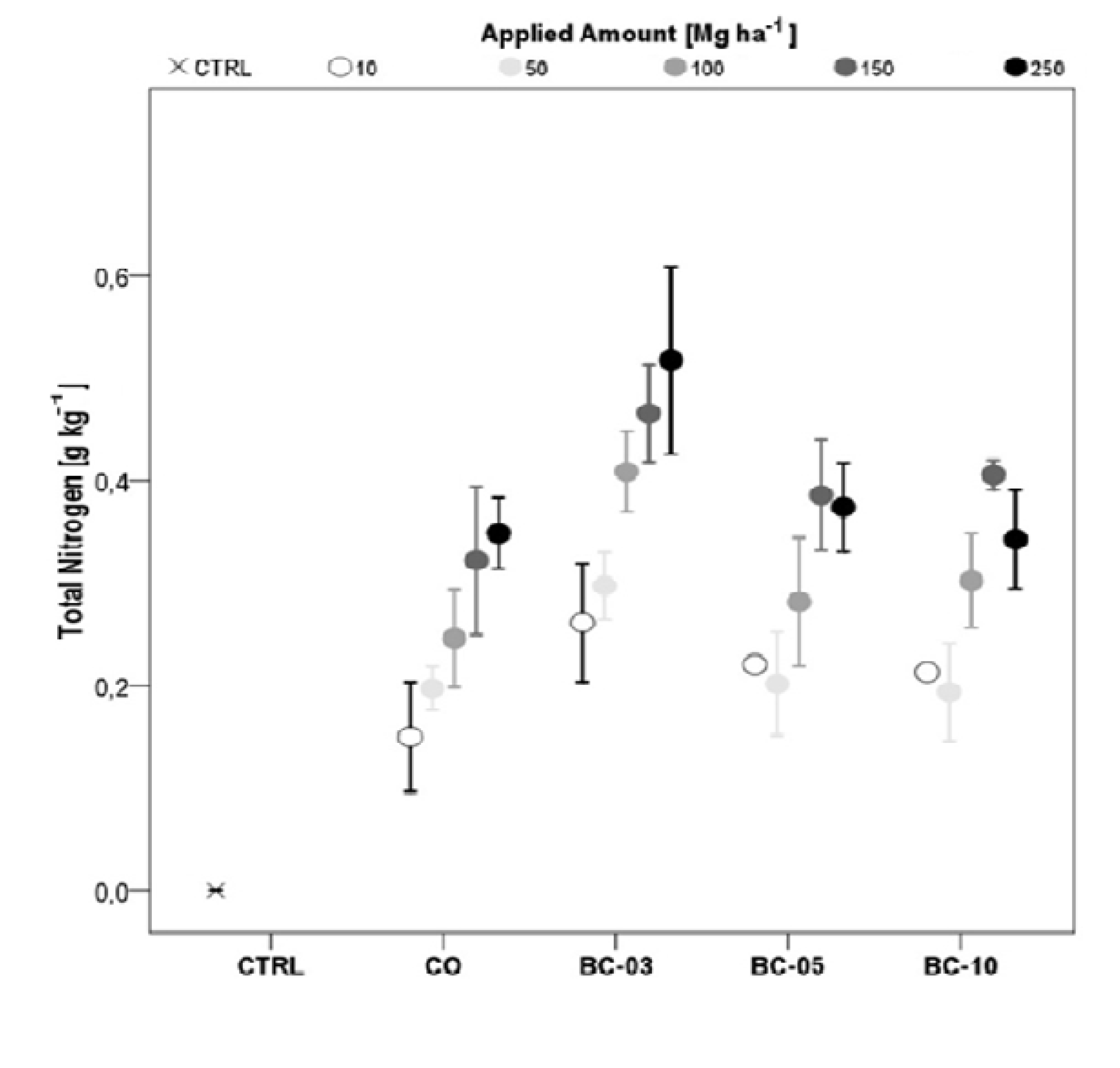 Agronomy 04 00034 g005