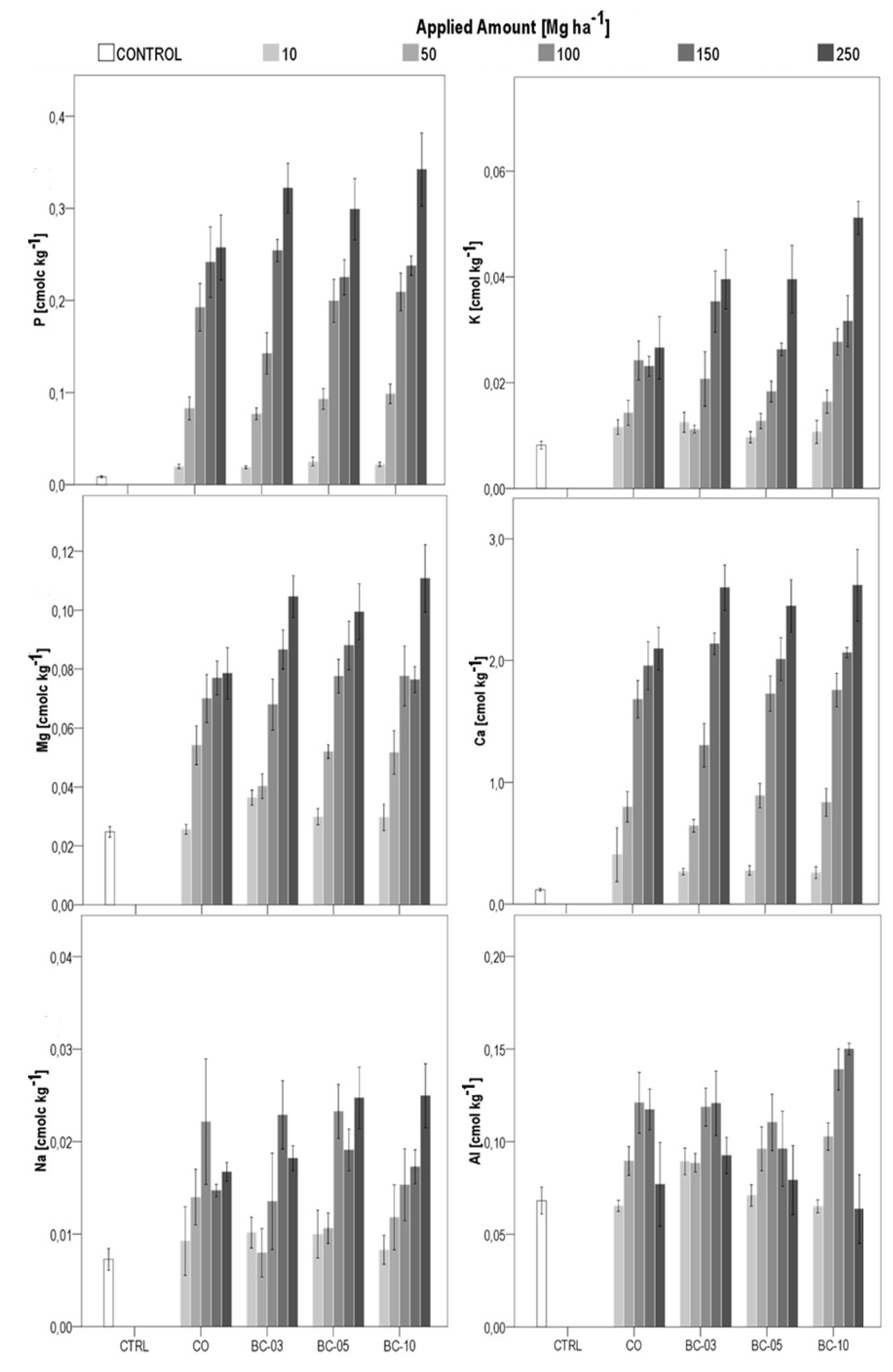 Agronomy 04 00034 g006