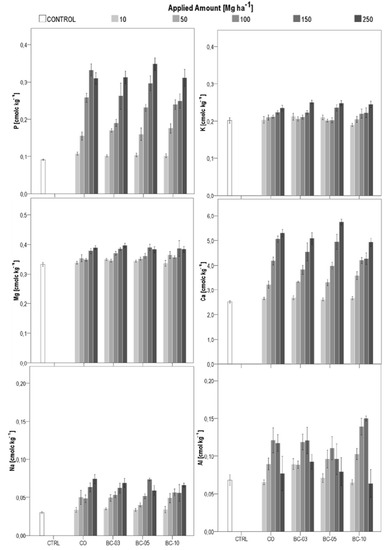 Agronomy 04 00034 g007 550