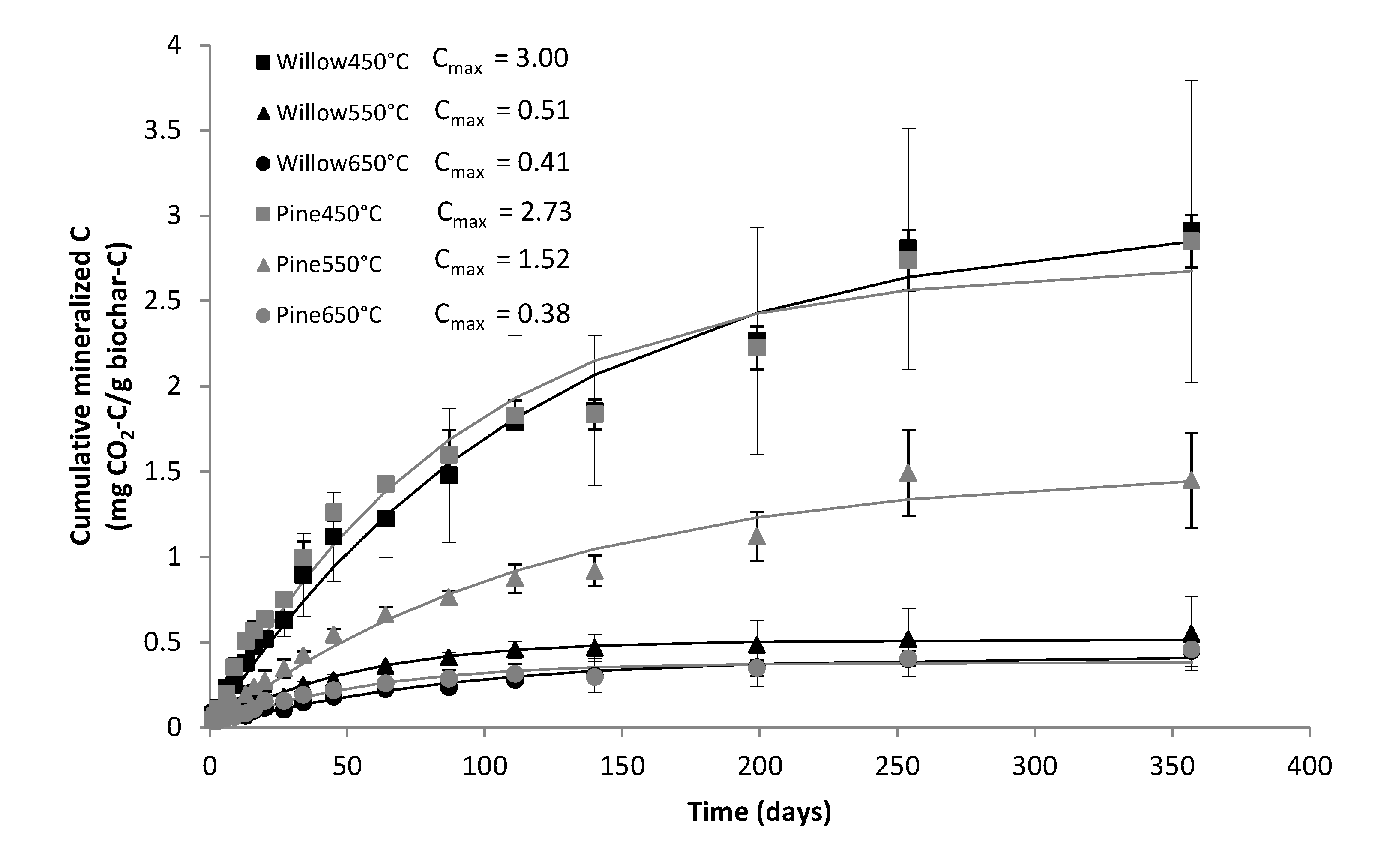 Agronomy 04 00052 g001