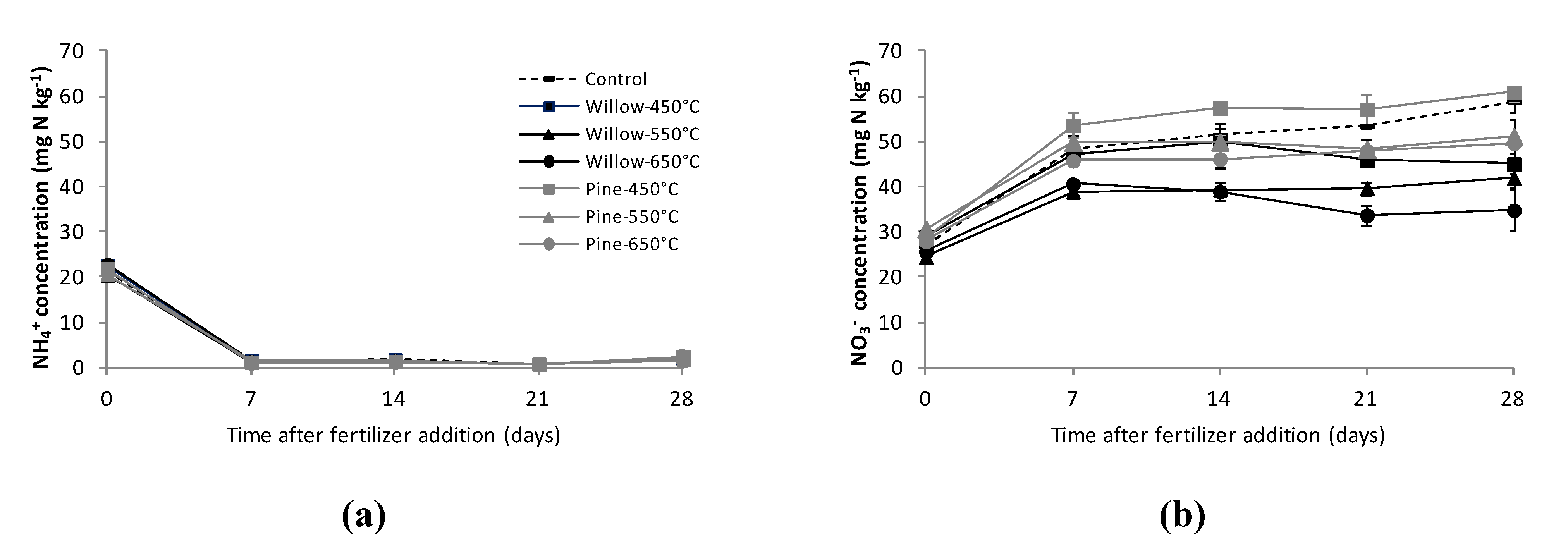 Agronomy 04 00052 g002