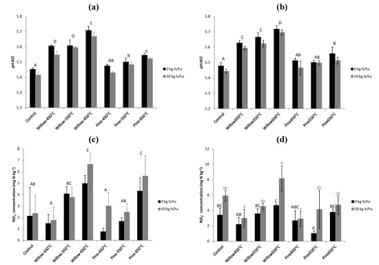 Agronomy 04 00052 g003 550