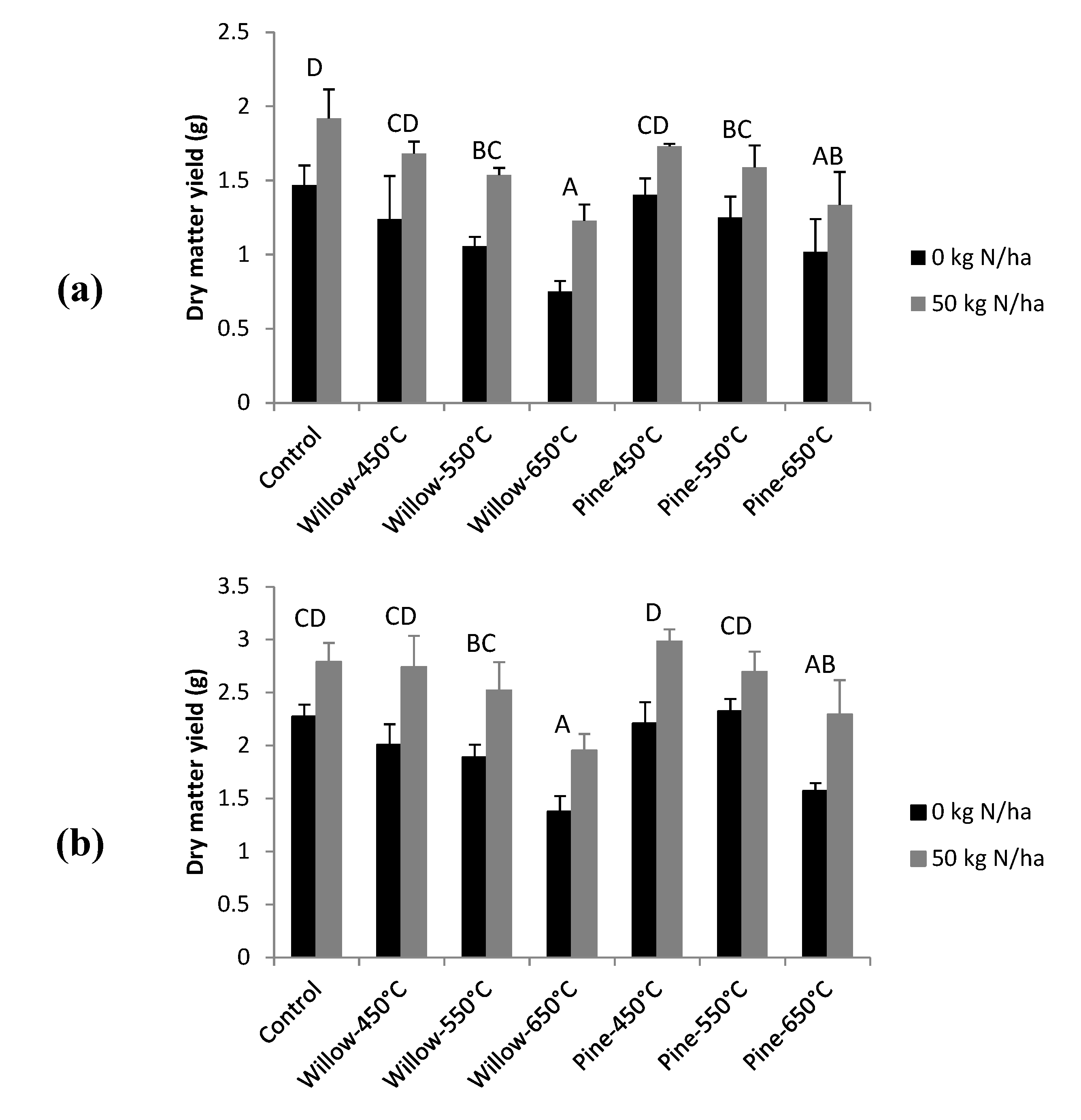 Agronomy 04 00052 g004
