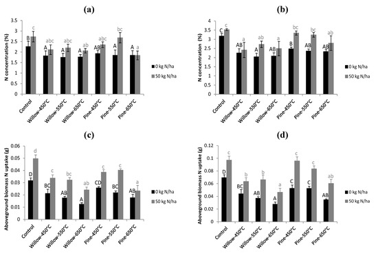 Agronomy 04 00052 g005 550
