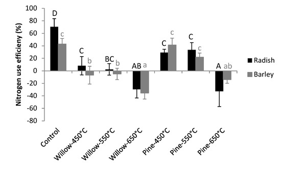 Agronomy 04 00052 g006 550