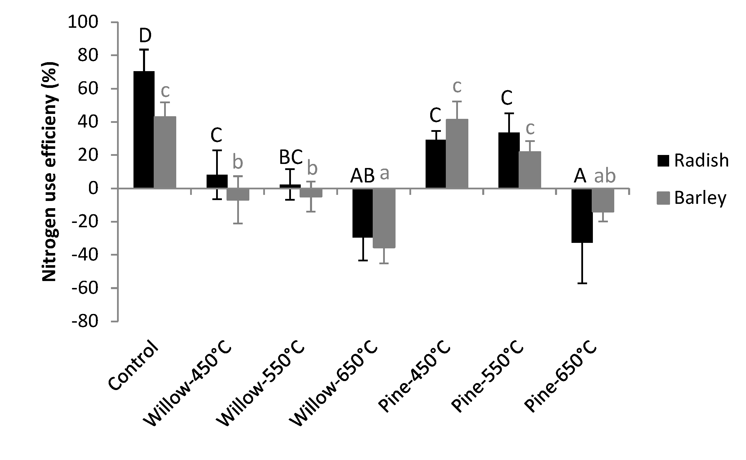 Agronomy 04 00052 g006